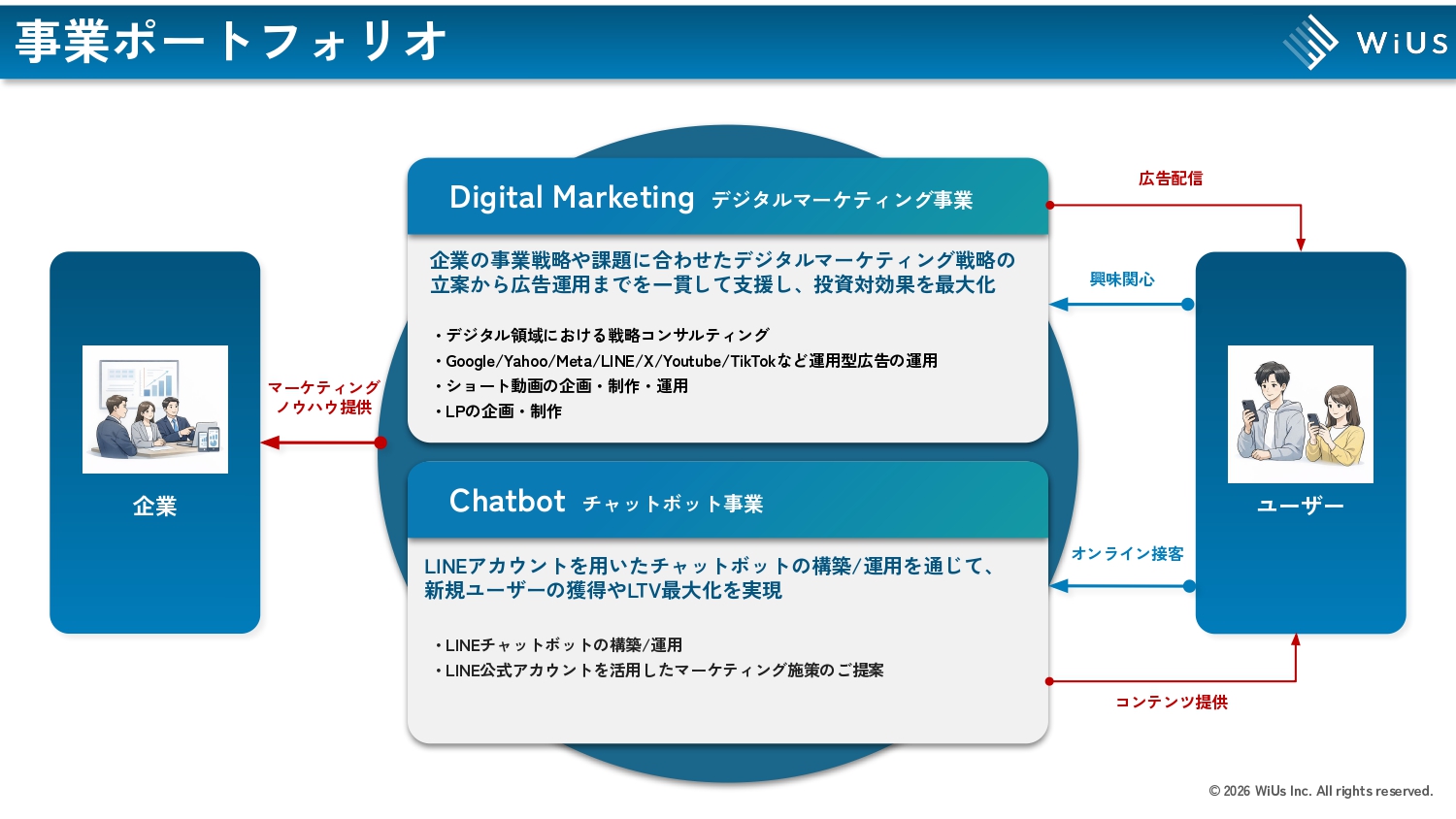 【株式会社wius】webマーケティング サービスご紹介資料v4 page 0008